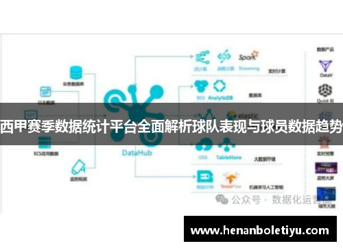 西甲赛季数据统计平台全面解析球队表现与球员数据趋势 西甲赛季数据统计平台全面解析球队表现与球员数据趋势